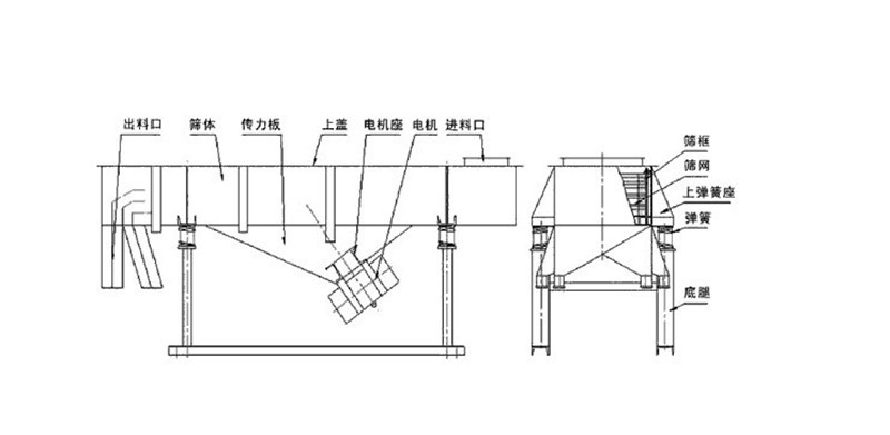 妖精视频在线播放筛选胎菊需要几层